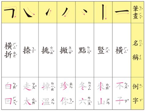 四畫的字|總筆畫為4畫的國字一覽,字典檢索到561個4畫的字